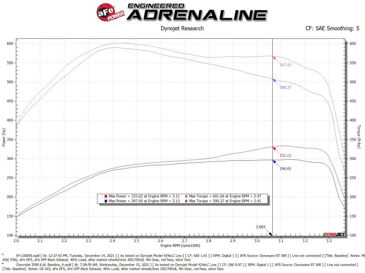 aFe Magnum FORCE Stage-2 Cold Air Intake System — 2007.5-2010 Duramax LMM 6.6L – image 2